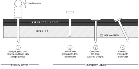 Asphalt Shingle Nailing Diagram