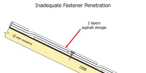 Inadequate Fastener Penetration
