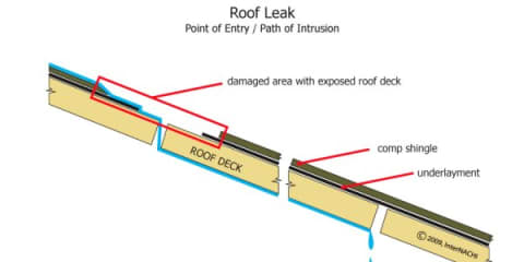 Roof Leak Path of Intrusion