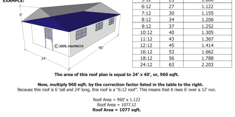 Factor Method Of Roof Area Calculation
