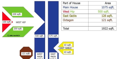 Roof Area Calculation