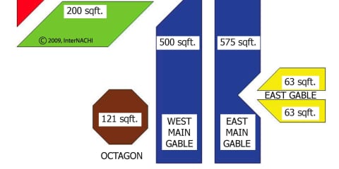 Roof Diagram