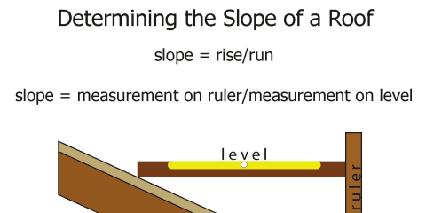 Roof Slope