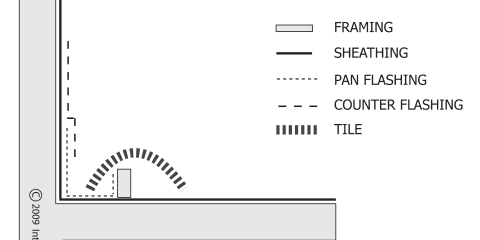 Tile To Wall Flashing
