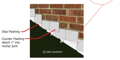 Masonry Sidewall Roof Flashing