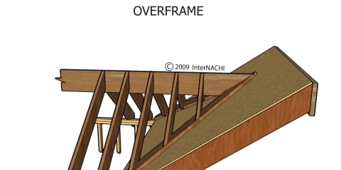 Overframe