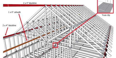Truss Roof Components