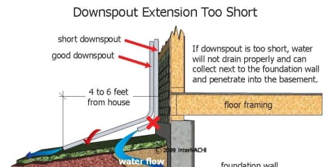 Downspout Extension Too Short