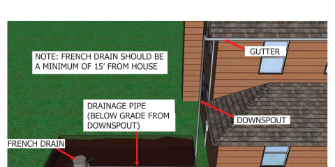 French Drain