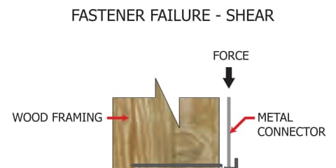 Fastener Failure - Shear