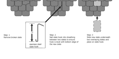 Slate Repair Using a Hook
