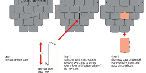 Slate Roof Repair with a Hook
