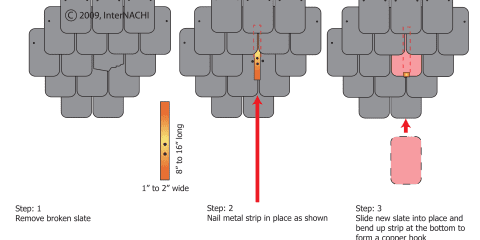 Slate Roof Repair with a Copper Tab