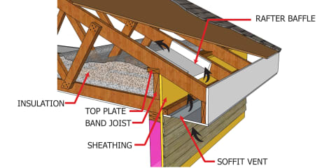 Attic Eave