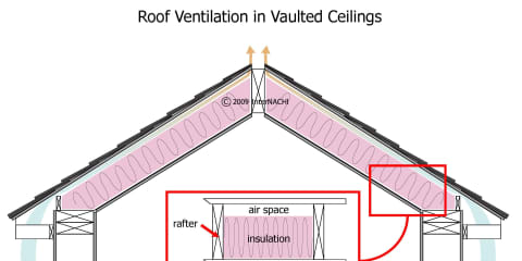 Roof Ventilation in Vaulted Ceilings