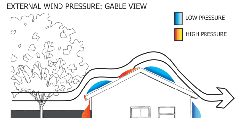 External Wind Pressure