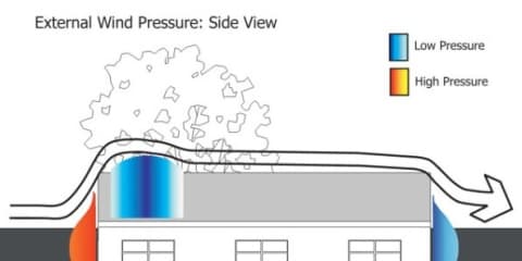 External Wind Pressure
