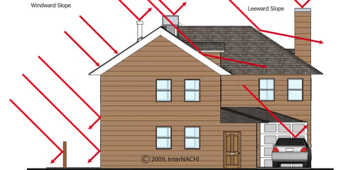 Directionality of Hail