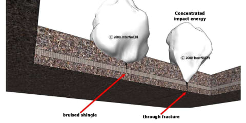 Hailstone Shape Effect