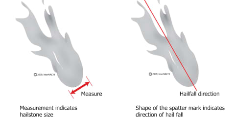 Hailstone Spatter Mark