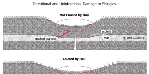 Intentional VS. Unintentional Damage