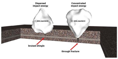 Hailstone Shape Effect