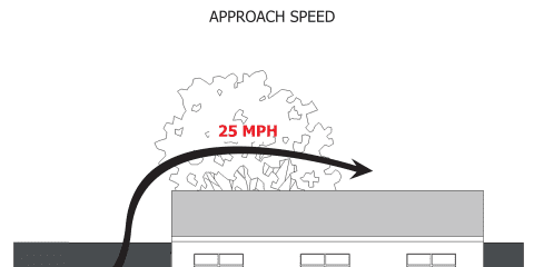 Wind Approach Speed