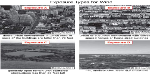 Wind Exposure Types