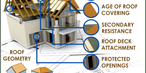Wind Mitigation Inspection