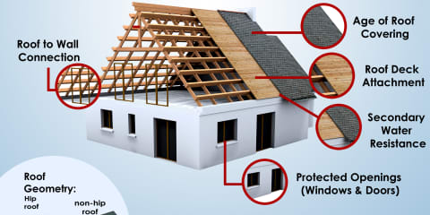 Wind Mitigation Inspection