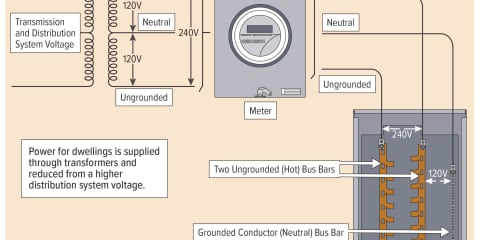 120/240V System.