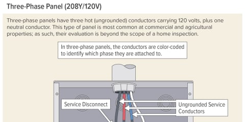 3-Phase Panel (208Y - 120V)