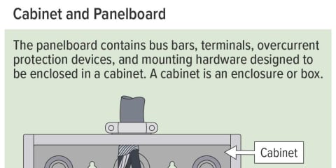 Cabinet and Panelboard