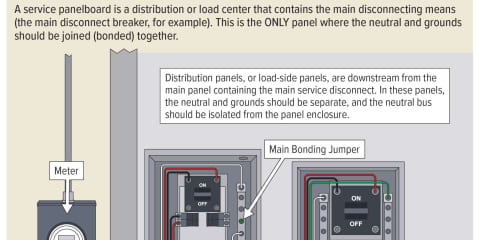 Distribution Panelboard and Subpanel