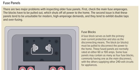 Fuse Panels