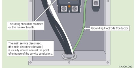 Main Disconnect (Bare Lugs)