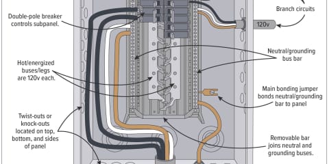 Main Electric Service Panelboard