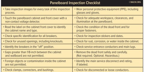 Panelboard Inspection Checklist
