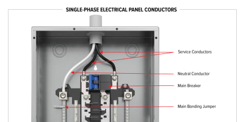 Single Phase Electrical Panel Conductors