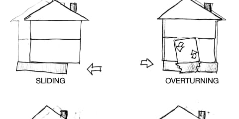 Lateral Seismic Forces on a House