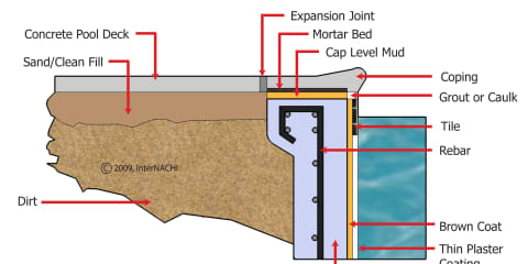 Swimming Pool Terminology