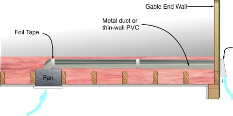 Gable Vent Under Insulation