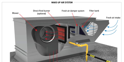 Make-Up Air System