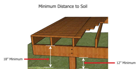 Minimum Distance of Untreated Lumber to Grade