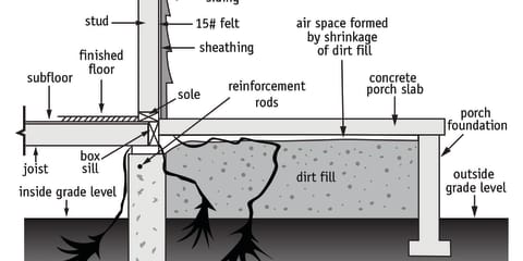 Termite Access Exterior Porch