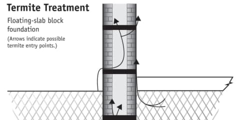 Termite Treatment - Floating Slab