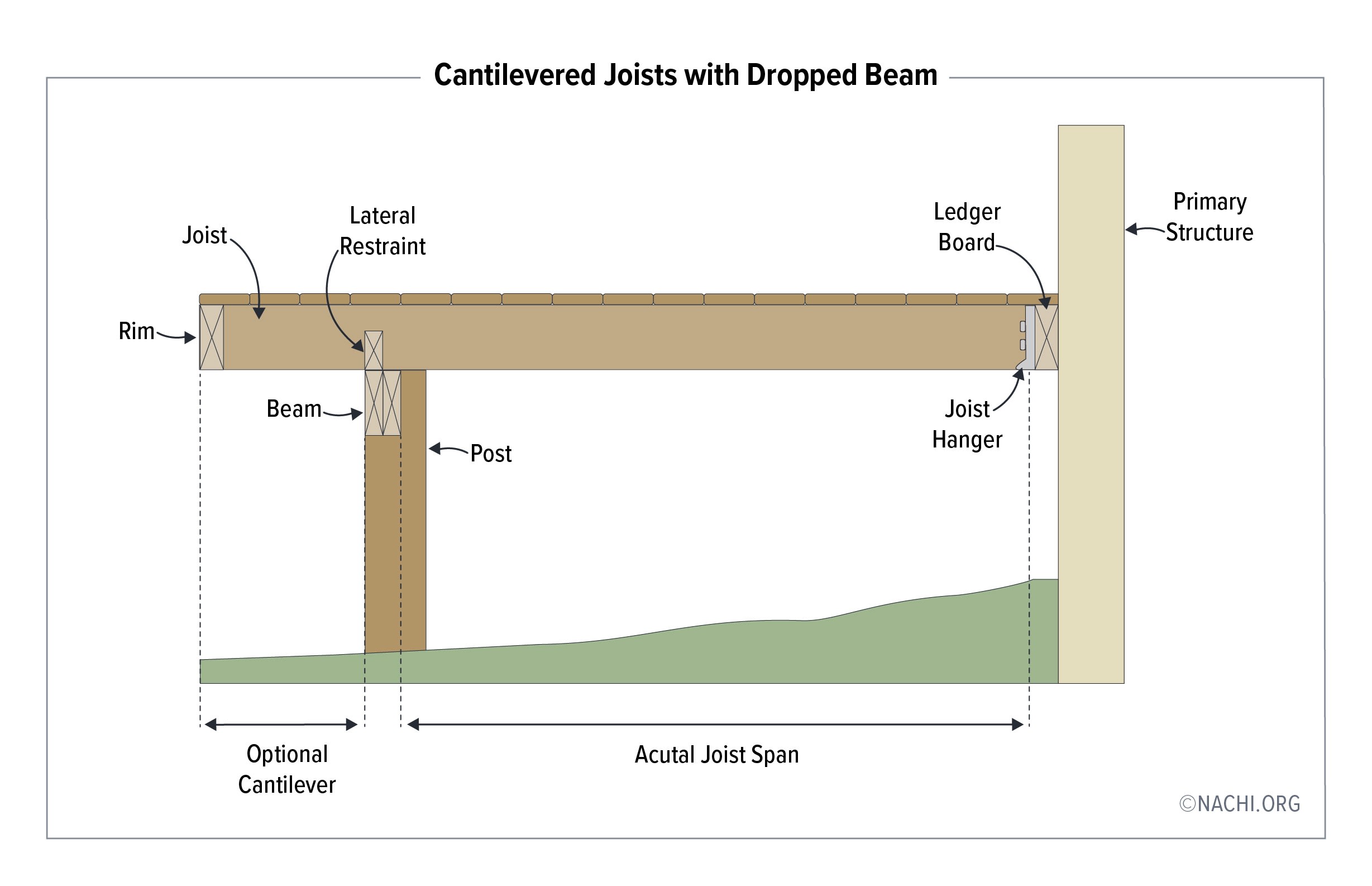 Joist vs Invoice Simple