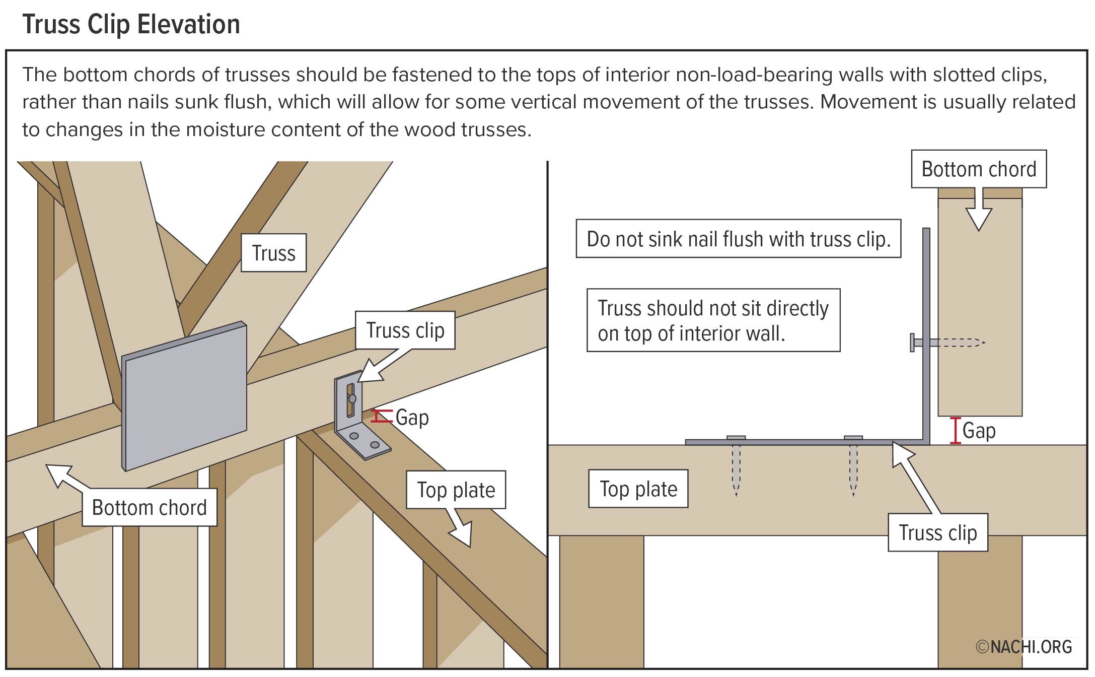 Truss Clip Elevation