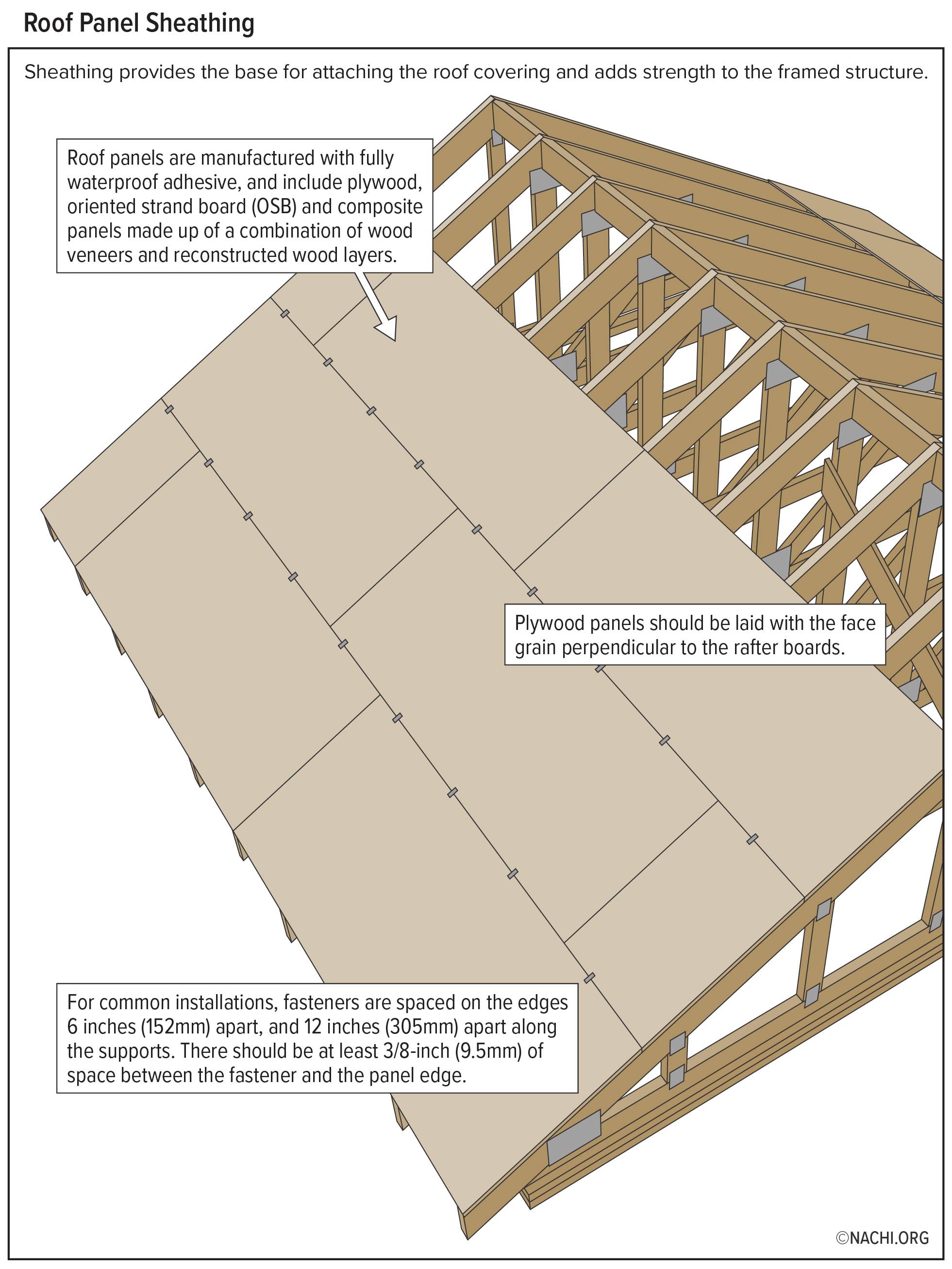 Roof Panel Sheathing - Inspection Gallery - InterNACHI®