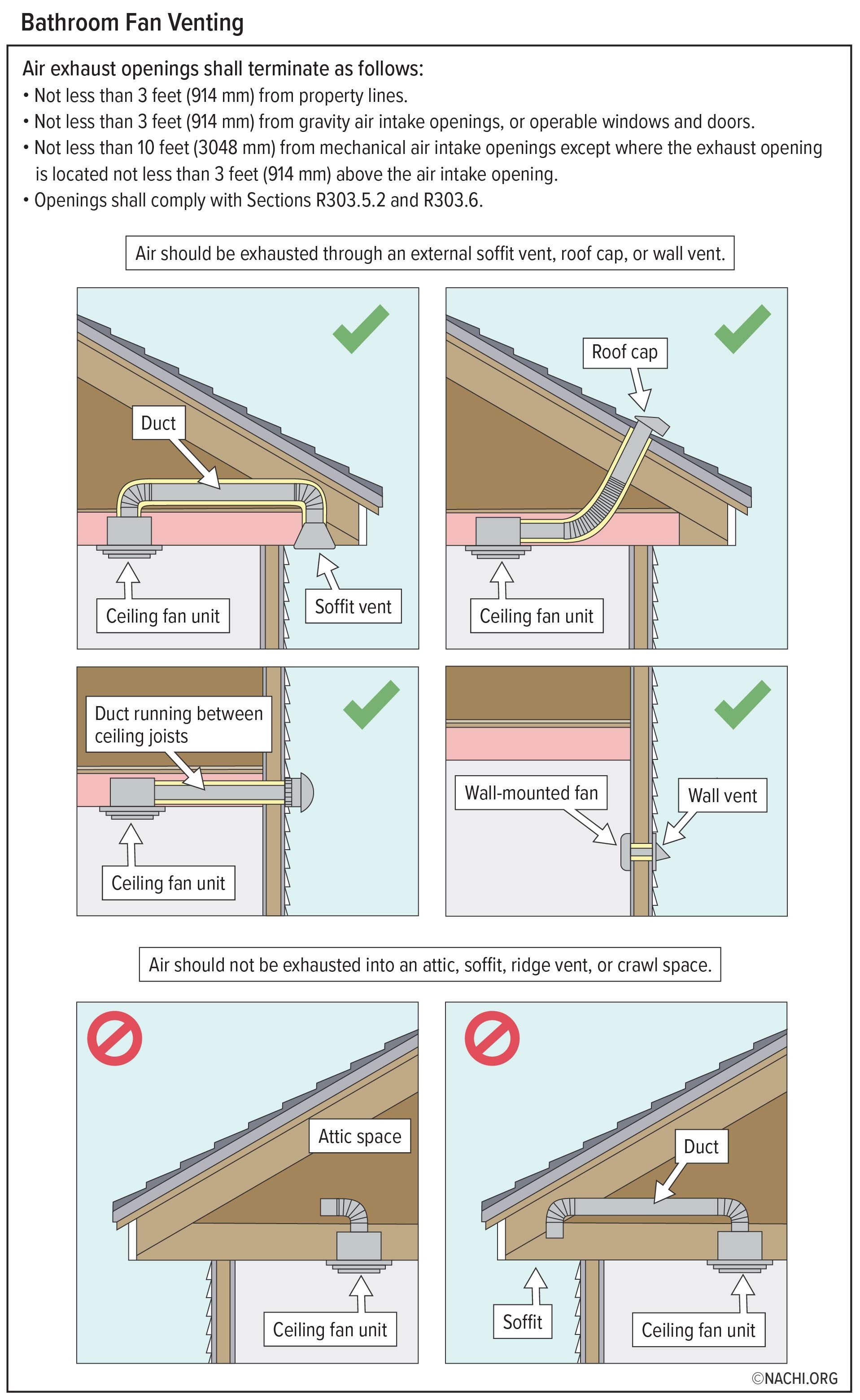 Bathroom Fan Ventingbat